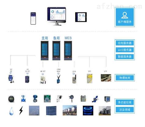 湖北荆州企业综合能源管理平台企业能源管控系统-智慧城市网