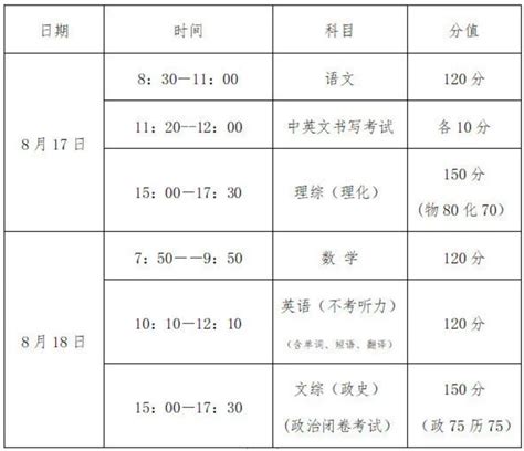 2022年上海市高中名额分配到区招生计划-爱学网