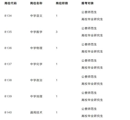 2024年湖南省长沙市师大附中梅溪湖中学教师招聘公告-长沙教师招聘网.