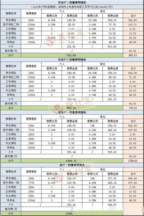 社保每个月最多交多少（社保每人每月交多少） - 沈阳久诚企业管理服务有限公司