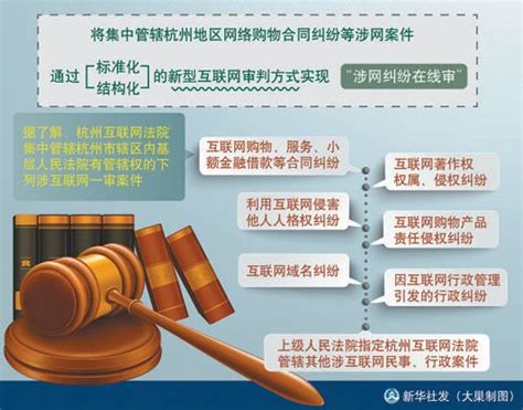 全国首家互联网法院落户杭州 "键对键"打官司 -渝北网