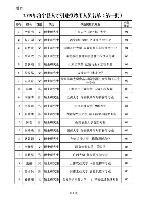 2019洛阳市洛宁县人才引进拟聘用人员名单公示_河南事业单位考试网_河南华图教育