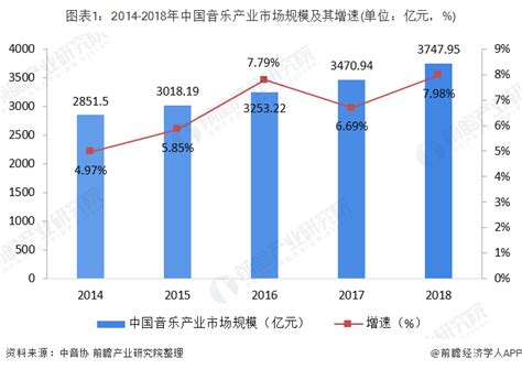 泛娱乐行业数据分析：2021年中国28.4%用户每2-3周使用一次音乐体验共享服务__财经头条