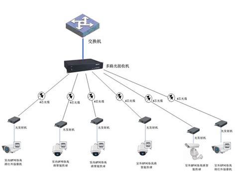 配置案例-Modbus485转Profinet网关应用于PLC控制系统_Modbus_Profinet_中国工控网
