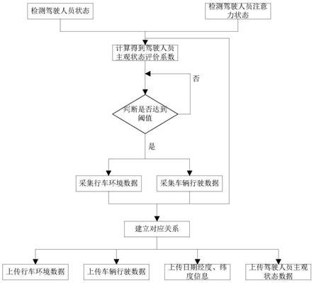 车辆运行数据是指什么？车企获取你的数据有什么用？_搜狐汽车_搜狐网