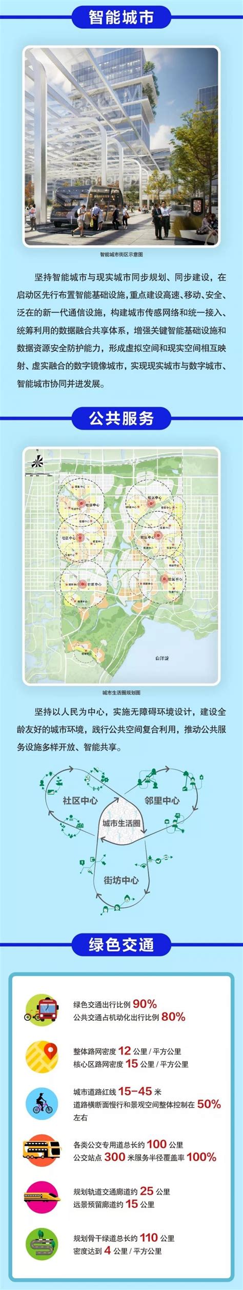 超乎你想象！雄安地下综合管廊的“今天”“明天”_2023上海国际管网展览会