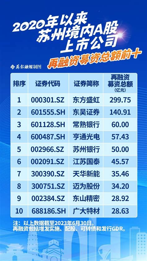 苏州20家企业上榜中国民企500强 数量列全省第1_新浪苏州新闻_新浪苏州