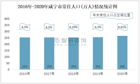 【产业图谱】2022年咸阳市产业布局及产业招商地图分析-中商情报网