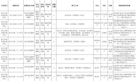 即将截止！专科起/应往届/不限专业！教育局招教360名_招聘_考试_岗位