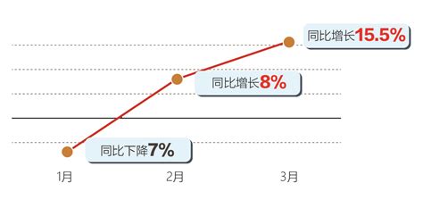 一季度外贸逐月向好韧性强 实现全年促稳提质有信心-新闻-上海证券报·中国证券网