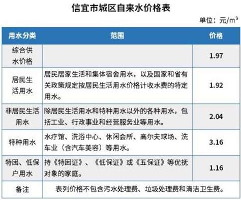 淄博市自来水有限责任公司综合水价收费标准_水价标准_淄博市自来水有限责任公司