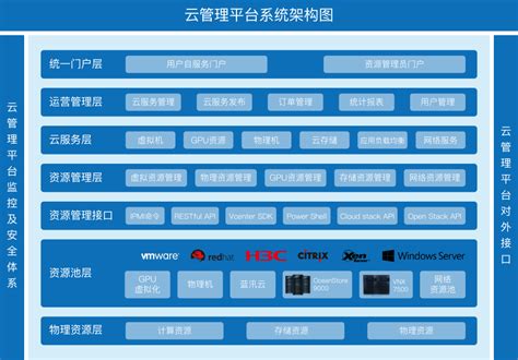 让新 IT 运维更简单！新华三连续五年稳居中国 IT 统一运维软件市场第一 | 极客公园