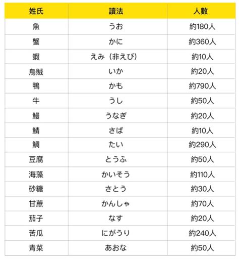 日本人的姓氏有哪些 - 业百科