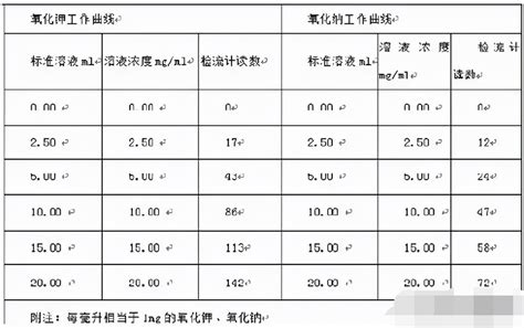 强碱弱酸盐的pH一定随温度升高而增大吗？_化学自习室（没有学不到的高中化学知识！）