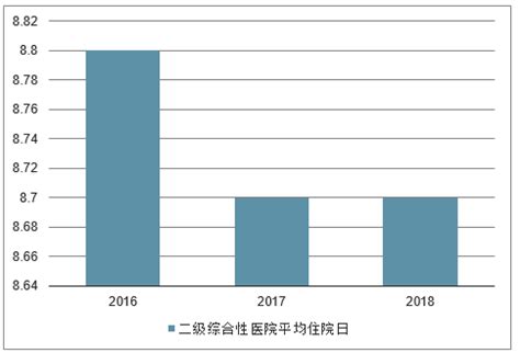 2021年中国公立医院行业分析报告-市场供需现状与未来前景研究_观研报告网
