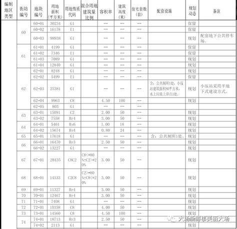 宝山区南大地区（W121301单元）控制性详细规划（修编）征询公众意见-搜狐大视野-搜狐新闻