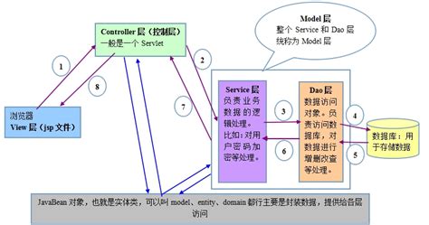 MVC设计模式详解-黑马程序员技术交流社区