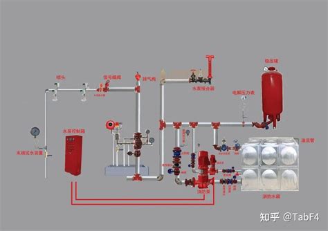 《3D模型》消防工程师课程视频--消防水泵接合器组成动画讲解_腾讯视频