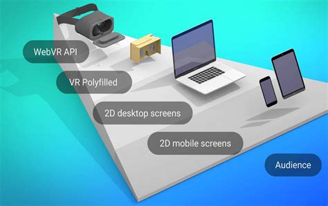 人工智能风潮中3D虚拟现实展示系统能够助力AR VR购物腾飞吗？__财经头条