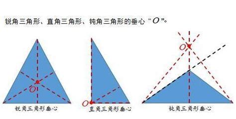 三角形三条高的交点叫什么?三角形的垂心与垂心的简单性质