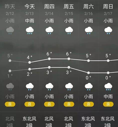 昆明17至21号天气预报