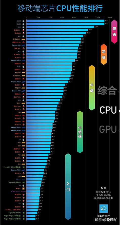 桌面处理器天梯图图片