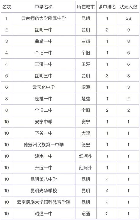 云南高山排名前十名-排行榜123网
