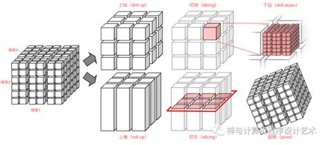 电脑设计蓝色的高清多维数据库立体展示科学技术素材设计