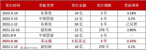 城投公司上市的理想与现实_江西城投协会