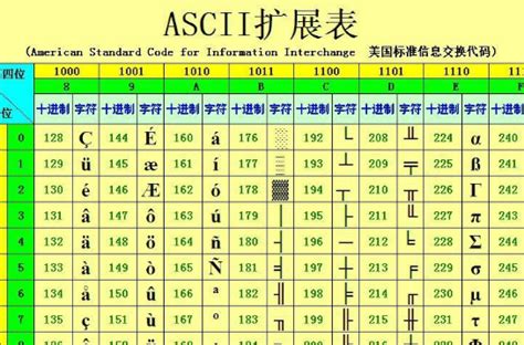 ASCII - 搜狗百科