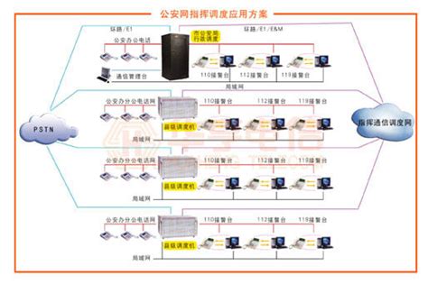 公安四级网一纤通接入方案－广州天为电信