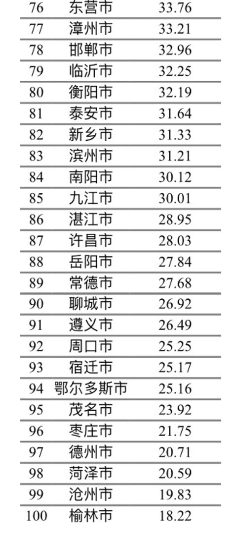 在华做生意越来越容易了！中国营商环境全球排名提升15位、跃居第31位 | 每经网