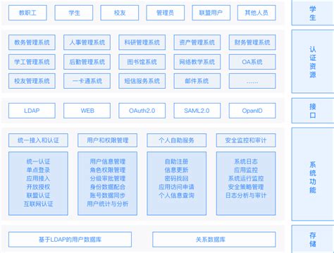 AccessMatrix UIM 通用身份管理 – 北京安讯奔科技有限责任公司
