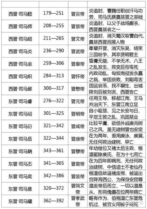 唐朝的“21位皇帝”顺序列表及简介！(下集)_腾讯视频
