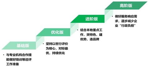 2019中国城市营商环境指数评价报告_报告_国脉电子政务网