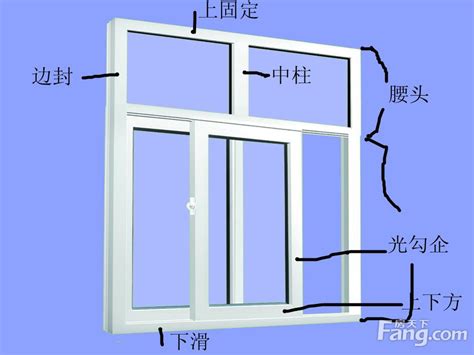 铝合金门窗公式-铝合金门窗计算公式