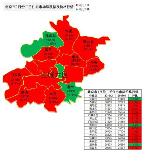 科学网—用Matlab记录的北京近50天的二手房房价走势图 - 李子欣的博文
