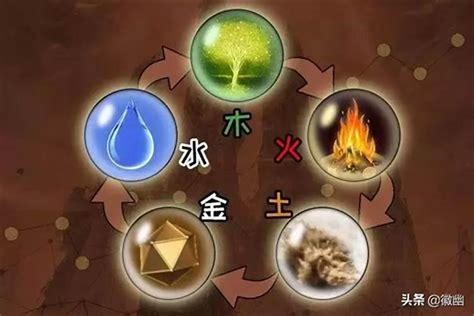 怎么查自己是金木水火土？八字天干地支五行对照表_八字_若朴堂文化