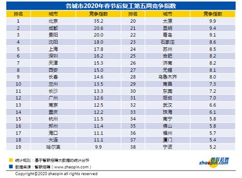 2020最热门职业排行_2020年春季求职必看 南京高薪行业热门职业都在这(3)_中国排行网