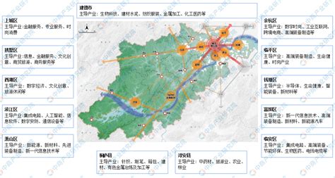 【产业图谱】2022年杭州市产业布局及产业招商地图分析-中商情报网