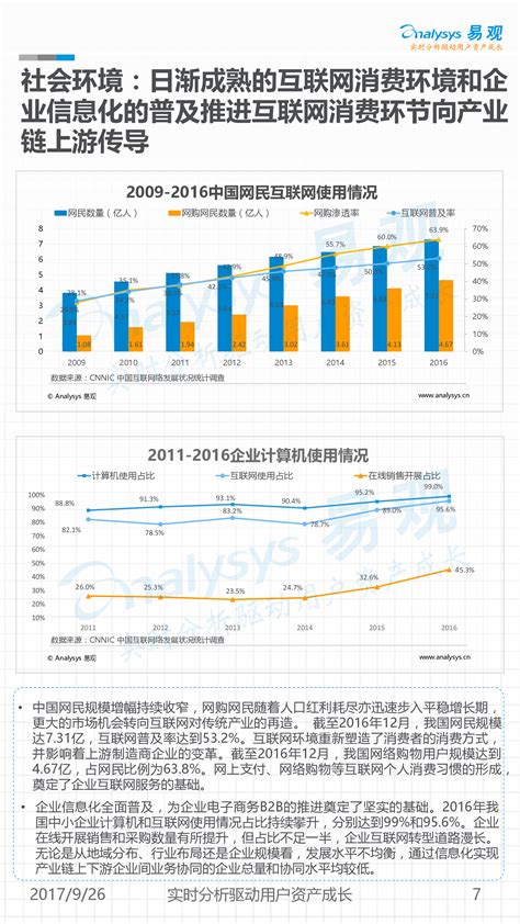 2017中国电子商务B2B市场年度分析 ppt模板,幻灯片模板,可下载- 疯狂BP-在线制作商业计划书，提供精美模板、商业计划书范文、商业计划 ...