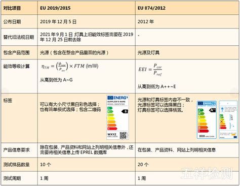 欧盟新版ERP指令和能效标签指令实施_深圳市五祥检测（集团）有限公司