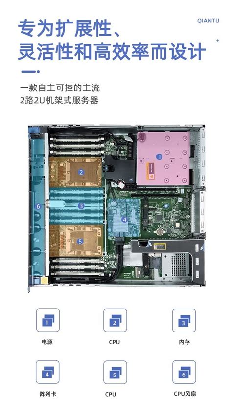 提高程序性能 戴尔R740江苏服务器专卖-戴尔易安信 PowerEdge R740 机架式服务器(Silver 4110/16GB/1.2TB ...