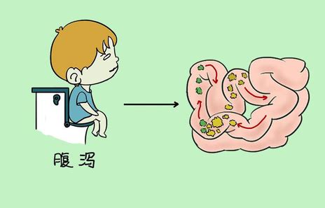 【养生科普】如何区分感染性与非感染性腹泻_凤凰网健康_凤凰网