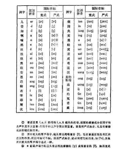 汉语拼音字母与国际音标对照表 - 快懂百科