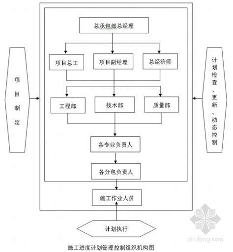 工期保证措施范文-工期保证措施模板下载-觅知网