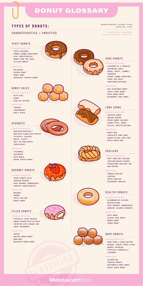 甜甜圈控必看！这么多种类甜甜圈，哪款是你的最爱？_Donut_形状_奶油