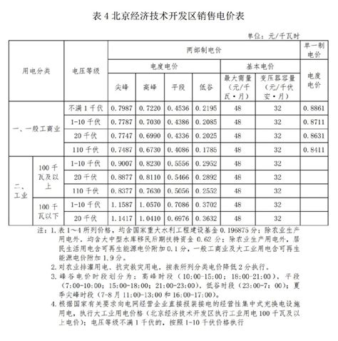 连云港阶梯式电价标准一览- 本地宝