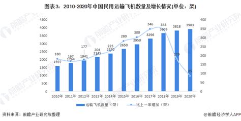2020-2021中国通用航空发展报告出炉