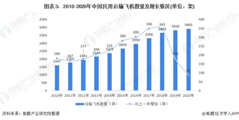 2020年7月我国民航客运量、国际旅客吞吐量及增速情况_观研报告网